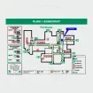 Developing Emergency Response Plans