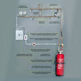 Fire Suppression System F-CLASS / Wet Chemical NFPA17A (C)