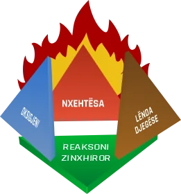 Tetraedri i zjarrit